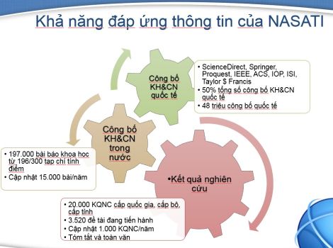  Thông báo bảo trợ thông tin cho các nhiệm vụ khoa học và công nghệ cấp quốc gia